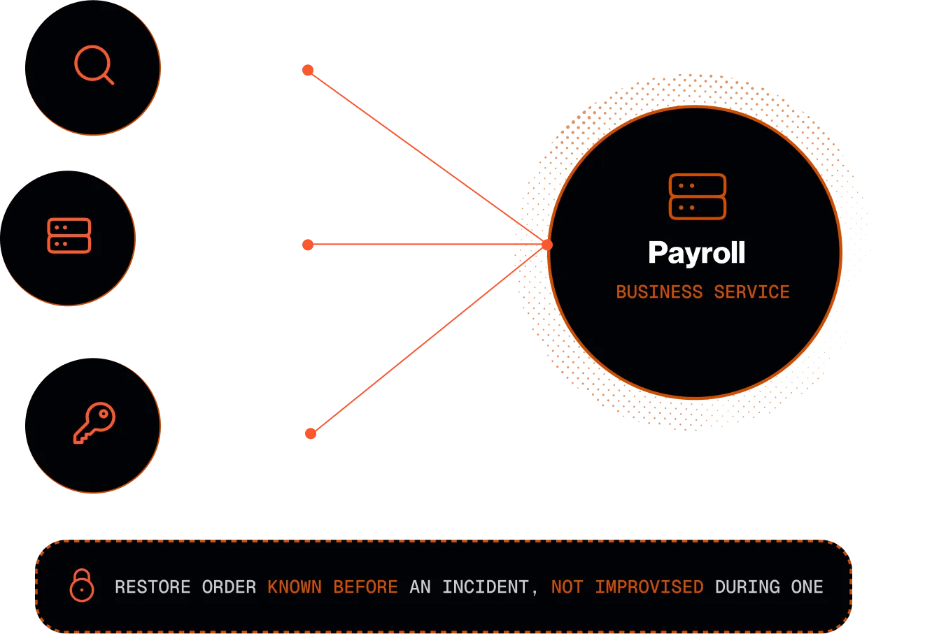 Payroll